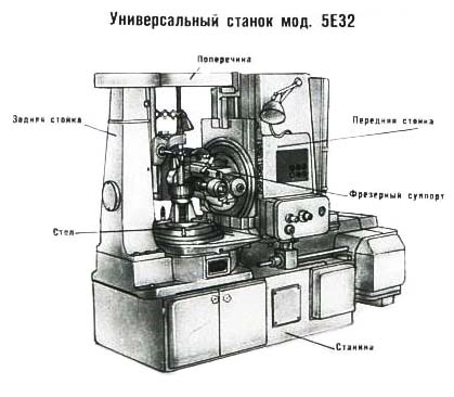5Е32 Розташування складових частин зубофрезерного верстата напівавтомату
